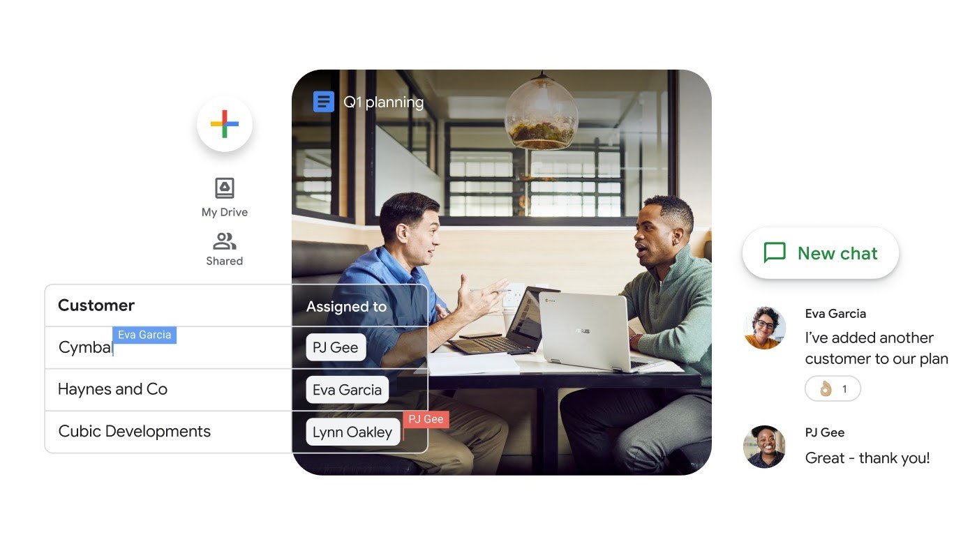Collaborate-google